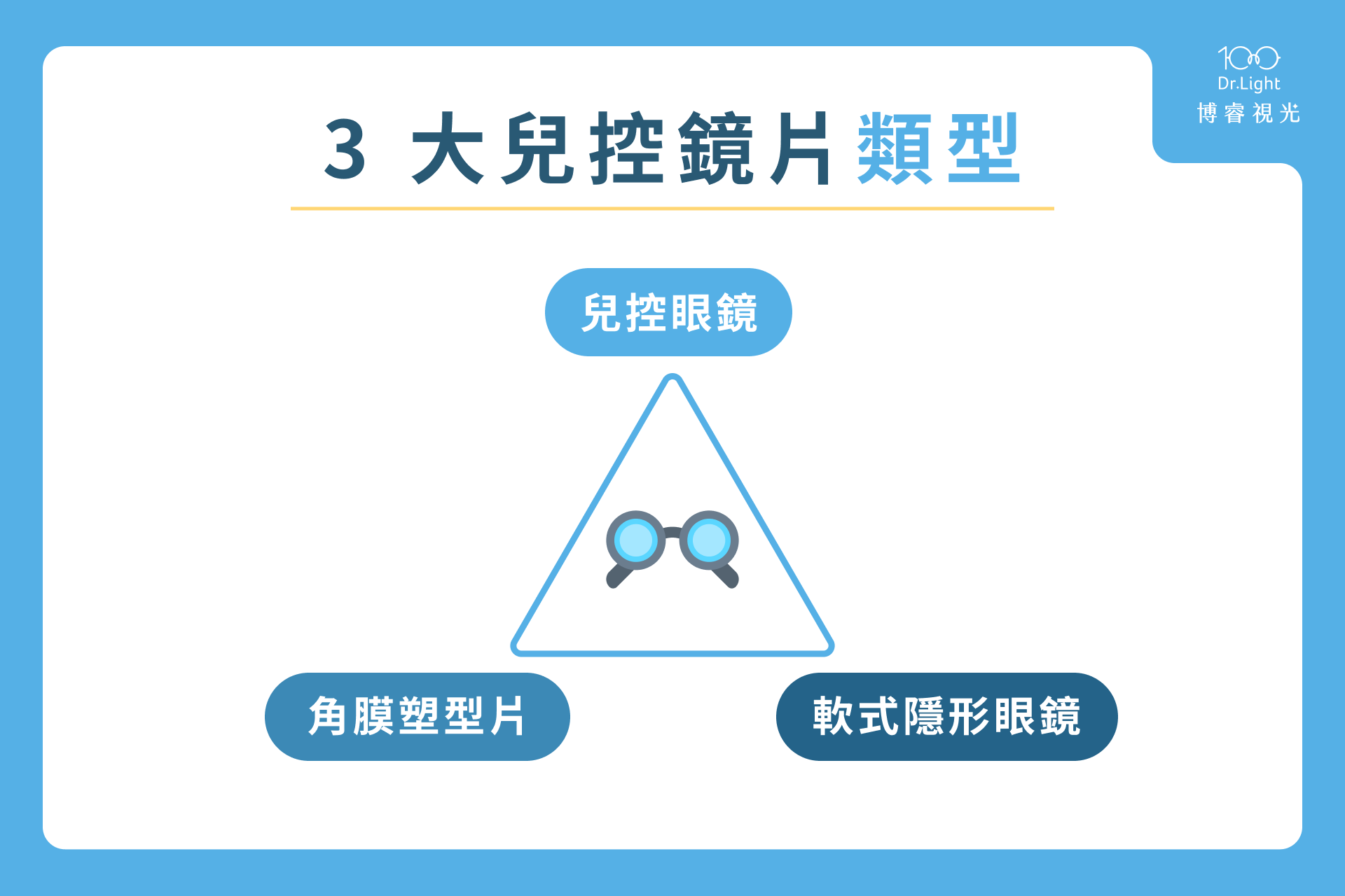 3 大兒控鏡片類型