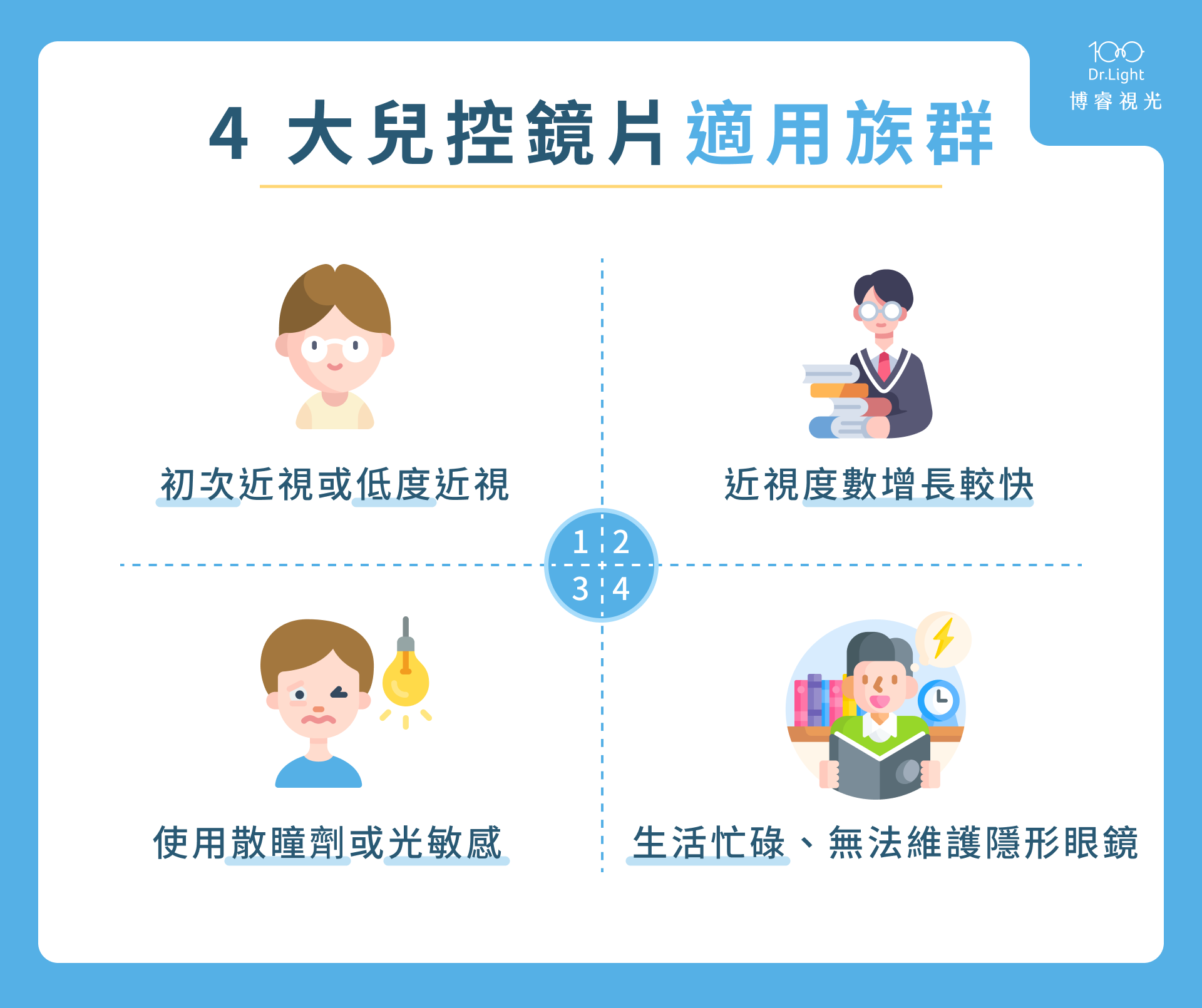 4 大兒控鏡片適用族群
